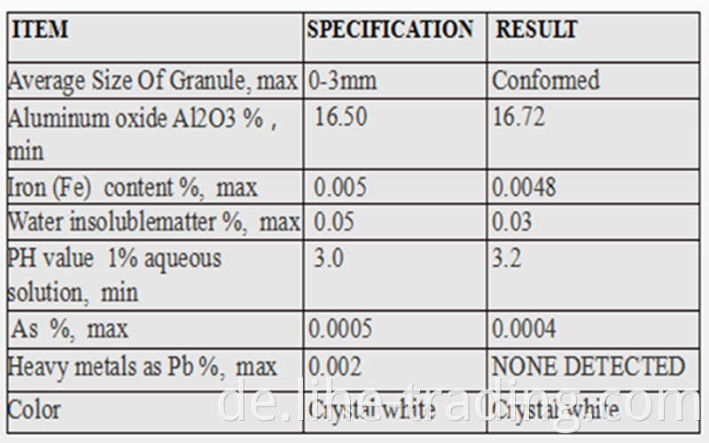 Aluminium Sulphate powder